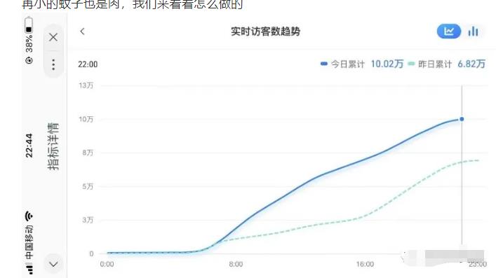 安信无货源店群教程，朋友圈那些几万访客的店是怎么做的-互联网资源大全网