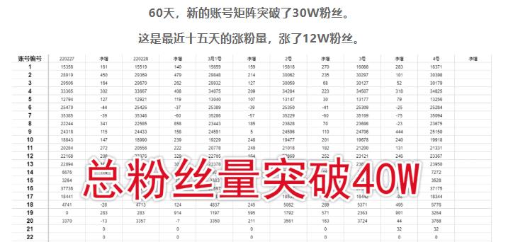 倪叶明·蓝海公众号矩阵项目训练营,0粉冷启动,公众号矩阵账号粉丝突破30w-互联网资源大全网