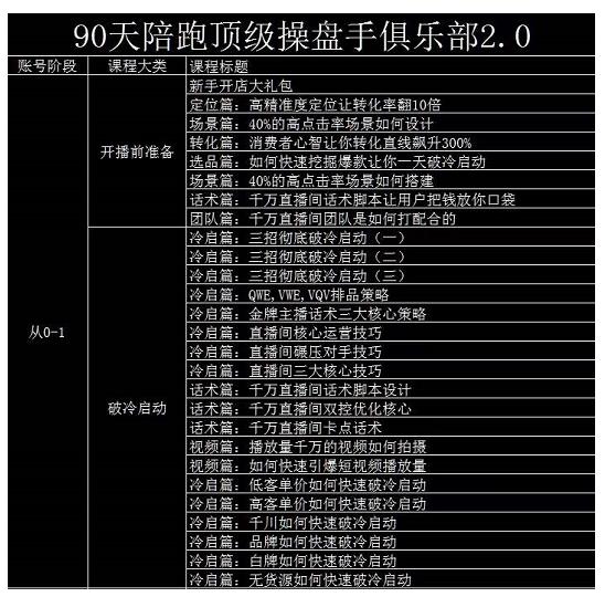 大碗哥抖音直播线上课，超多干货，从0到1学做抖音直播带货-互联网资源大全网