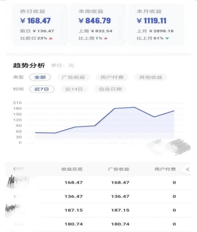 0投入,AI一键生成原创视频,撸视频号收益日入100+,小白无脑复制操作【项目拆解-第一资源库