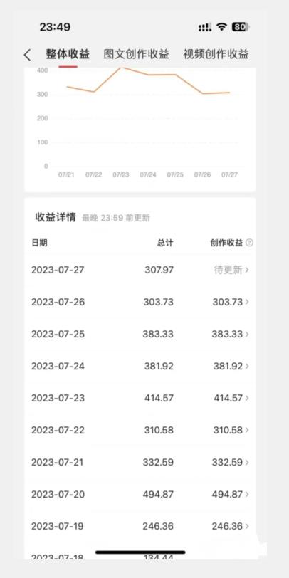 美女头像号最新玩法,适合零基础小白,单日收益500+【揭秘】-第一资源库