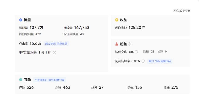 分享微头条AI写作小副业项目,用指令写出10W+爆款微头条,一条龙傻瓜式玩法分享给你-互联网资源大全网