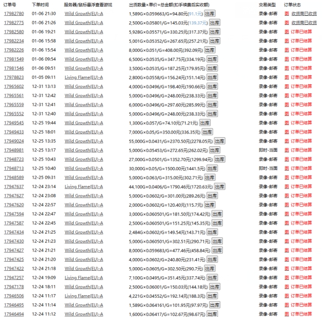 游戏自动搬砖，轻松日入1000+ 小白轻松上手【揭秘】-互联网资源大全网