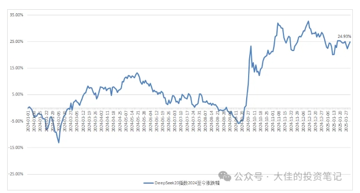 付费文章：吊打97%的权益基金，实操详解：如何利用deepseek来选出一个年化15.55%的大牛股组合?-互联网资源大全网