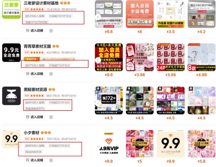 0成本虚拟项目实战手把手教你落地，单店月入5k-互联网资源大全网