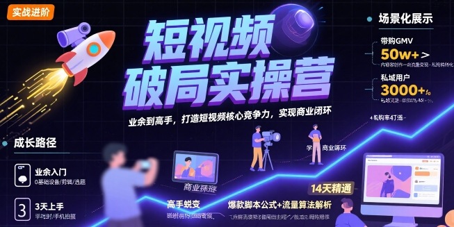 短视频破局实操营,业余到高手,打造短视频核心竞争力,实现商业闭环-互联网资源大全网