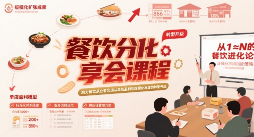 餐饮分享会课程,助力餐饮从业者实现从单店盈利到规模化发展的转型升级-互联网资源大全网