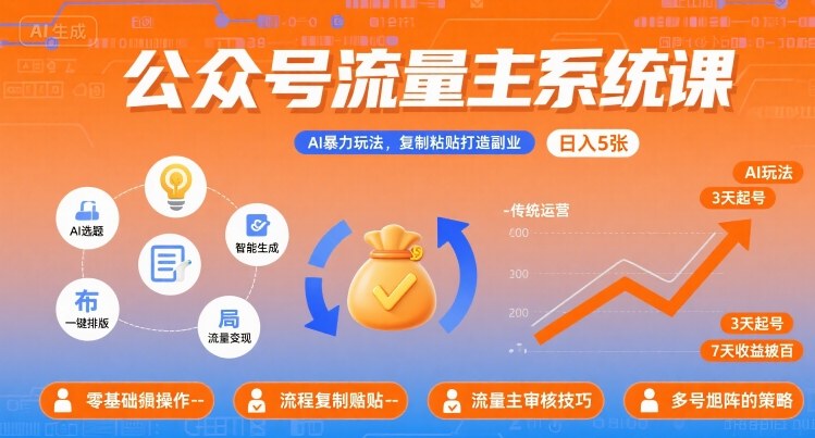 公众号流量主系统课,AI暴力玩法,复制粘贴打造副业,日入5张 +【附工具指令】-互联网资源大全网