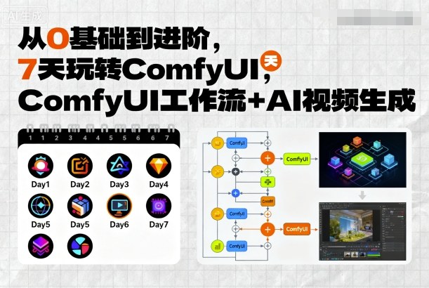 从0基础到进阶,7天玩转ComfyUI,Comfyui工作流+AI视频生成-第一资源库