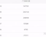 油管搬运赚美金项目分析-第一资源库