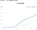 安信无货源店群教程,朋友圈那些几万访客的店是怎么做的-互联网资源大全网