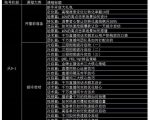 大碗哥抖音直播线上课，超多干货，从0到1学做抖音直播带货-互联网资源大全网