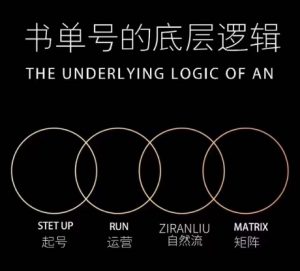 孔德楠-抖音书单号实操课，书单天花板带你一部手机快速学会书单起号、拍摄、布景、剪辑、发布、选品。-第一资源库