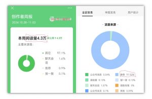 2024小绿书项目独家搬砖玩法，赚取流量主收益-第一资源库