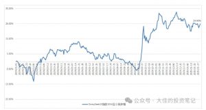 付费文章：吊打97%的权益基金，实操详解：如何利用deepseek来选出一个年化15.55%的大牛股组合?-互联网资源大全网