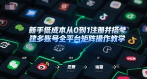 新手低成本从0到1注册并搭建多账号全平台矩阵操作教学,手机号-邮箱-IP-工具-互联网资源大全网