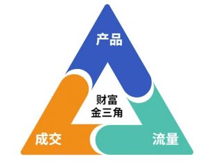 这份营销笔记(产品篇,流量篇,营销篇),让一个小白从零到月入1W+-互联网资源大全网