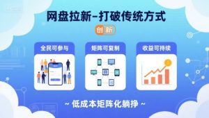 网盘拉新-打破传统方式,低成本矩阵化躺挣,全民可参与、矩阵可复制、收益可持续【揭秘】-互联网资源大全网