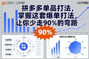 拼多多单品打法,掌握这套爆单打法,让你少走90%的弯路-互联网资源大全网
