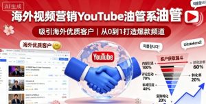 海外视频营销YouTube油管系列课程,吸引海外优质客户-互联网资源大全网