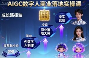 AIGC数字人商业落地实操课,从零基础小白到AI数字人大神-互联网资源大全网